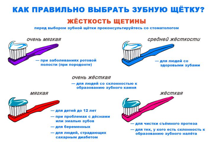 Жесткость щетины зубной щетки